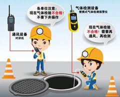 顺昌有限空间操作说明